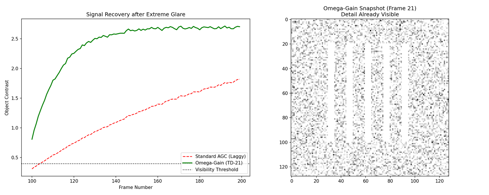 Glare Recovery Performance