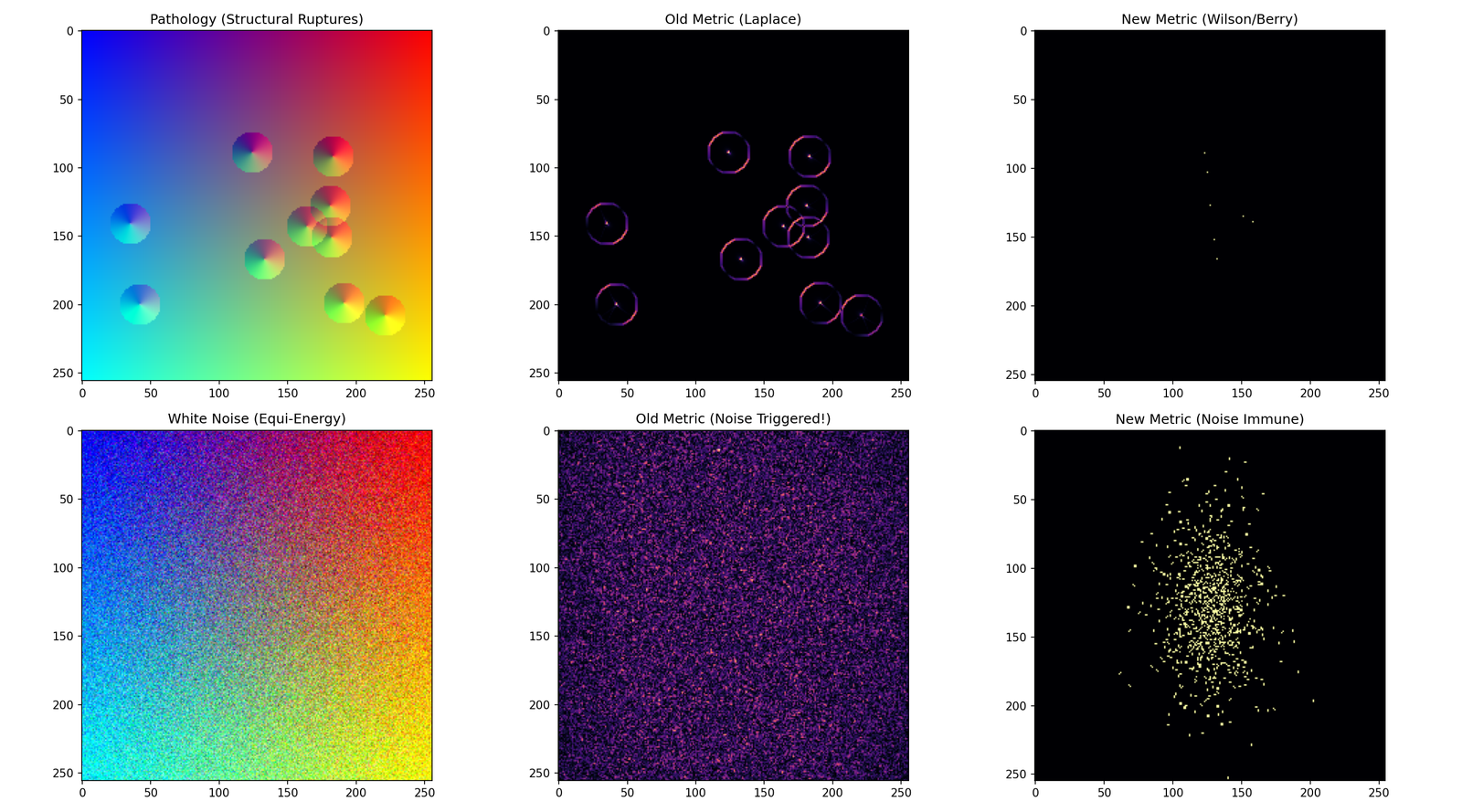 Segmentation Quality